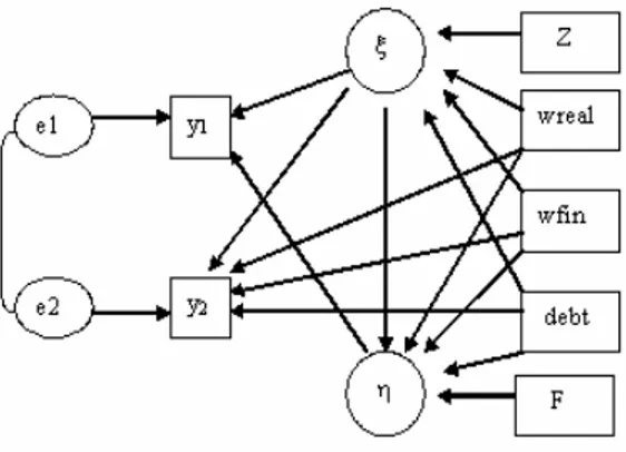 Fig. 1  – Path diagram of bidimensional HC model. 