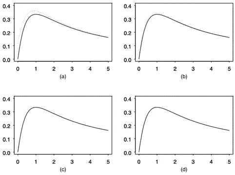 Figure 3  – Average linear approximations  L g n [ (u)] , M g n [ (u)]  and  N g n [ (u)] ,  ( &#34; , for the ratio  ) 1