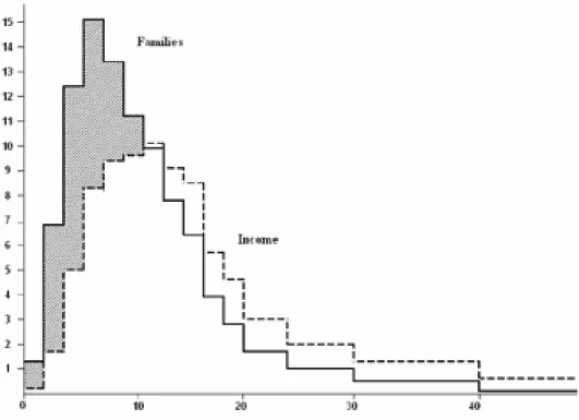 Figure 1  – Histograms for the distributions of frequencies and quantities, from data in Table 1
