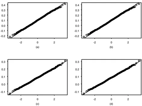 Figure 3  – Plot  ( , ) x y  of the quantiles of the standard normal distribution ( x -axis) and the corre- corre-sponding sample values of the linear approximation (4) ( y -axis), sample size  n   4  (panel (a)) and 
