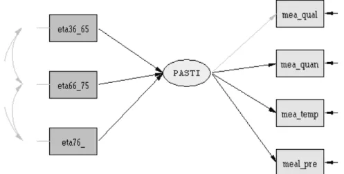 Figura 2  – Modello con covariate. 