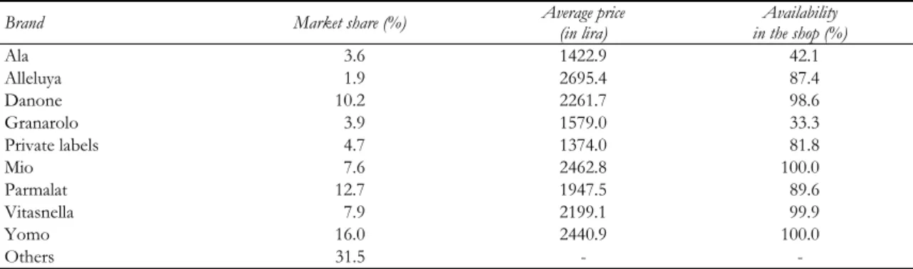 TABLE 2  Characteristics of the dataset 