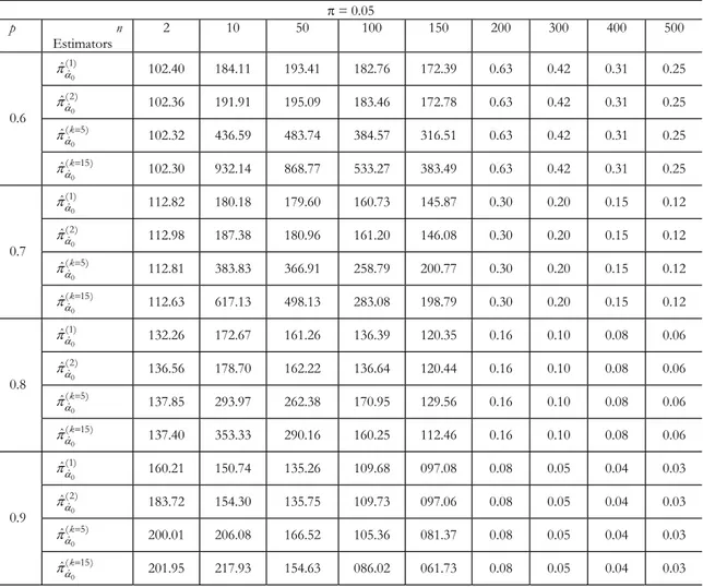 TABLE 3.1  Percent Relative Efficiency of 
