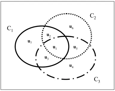 Figura 1 – Rappresentazione dei profili in presenza di 3 centri. 