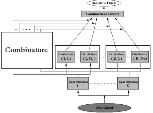 Figura  3  – Schematizzazione di C OMBY , la procedura meta-analitica da noi implementata (adattato da   Chen e Chi, 1998b)