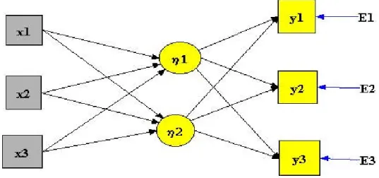 Figura 3 – Path diagram associato alla (2)