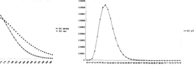 Figure  3  -  Estimated  m d  true DV1 profileu.  P i p m   i  -  Estimated  DV1 profile  for  the  rcd~iced  EMU-1  1  model