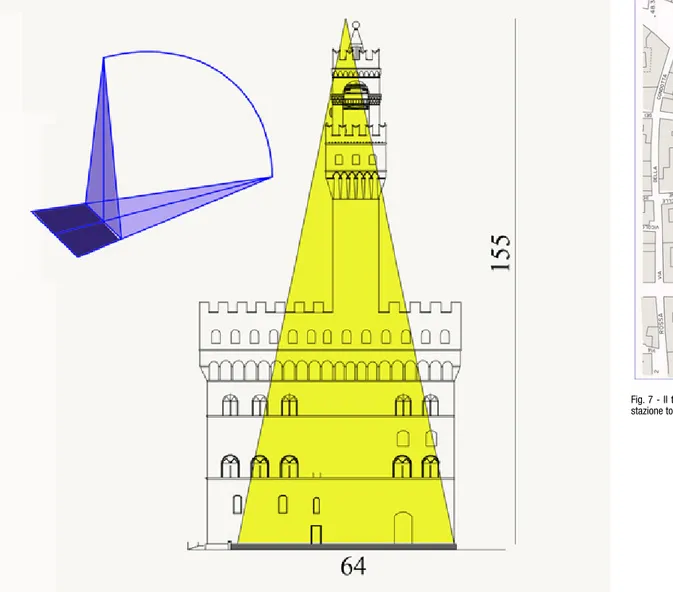 Fig. 6 - Il triangolo per la definizione dell’altezza della torre, h= 55 braccia.