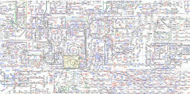 Fig. 1. Complex metabolic chemical pattern of ongoing relations every time we breathe.