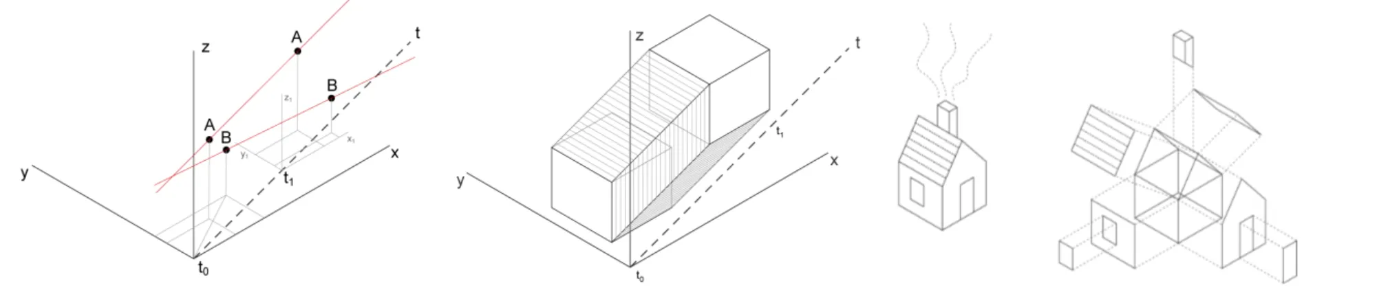Fig. 20. Assonometria 4D del processo di costruzione dello chalet: (A) nella  versione con telaio strutturale in legno o ferro; (B) nella versione a muri  por-tanti e solaio di fondazione