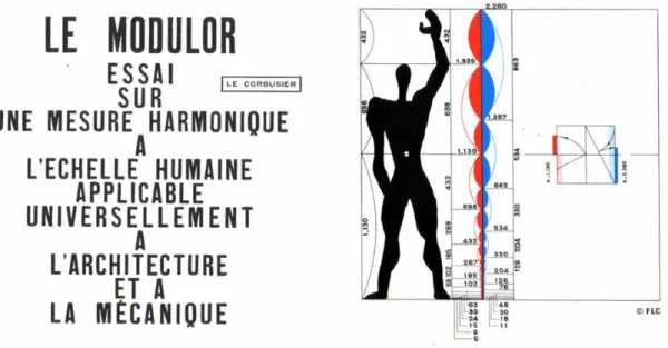 Fig. 4 Il Modulor di Le Corbusier. Il Modulor è una scala di proporzioni  basate sulle misure dell’uomo