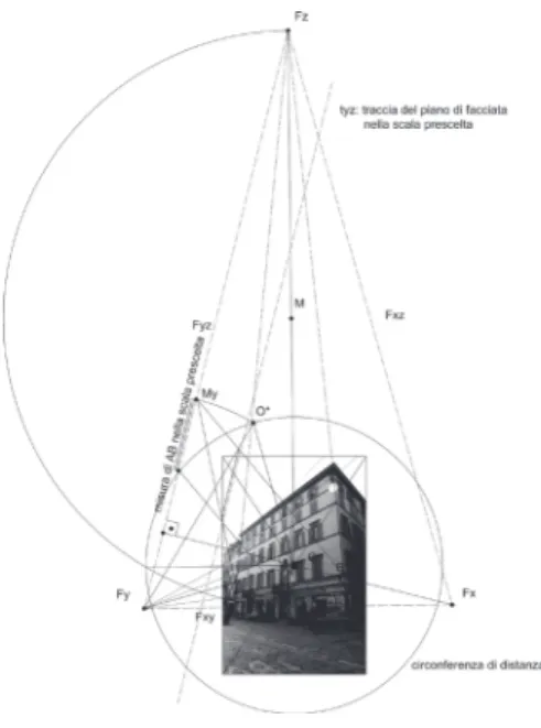 Fig. 2. Theoretical assumption: from the rational  perspective to the orthographic projection by the  application of homological rules.