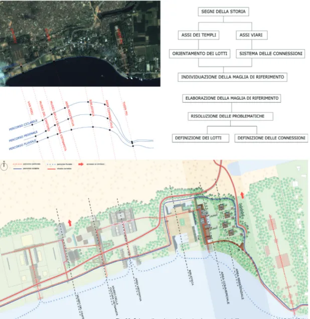 Fig. 28. Schematizzazione del masterplan generale dell’area monumentale di An-Ninh.