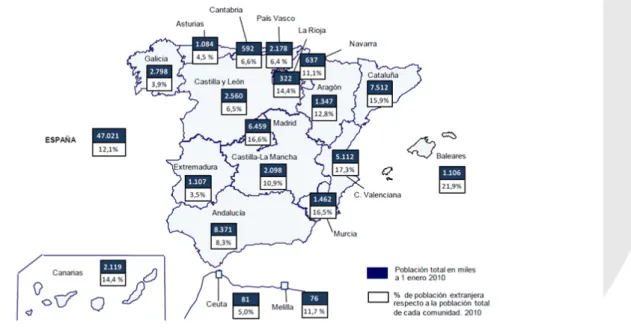 Gráfico  3.  Población  española  y  extranjera  por  comunidad  autónoma  (2010)  en  miles y porcentaje