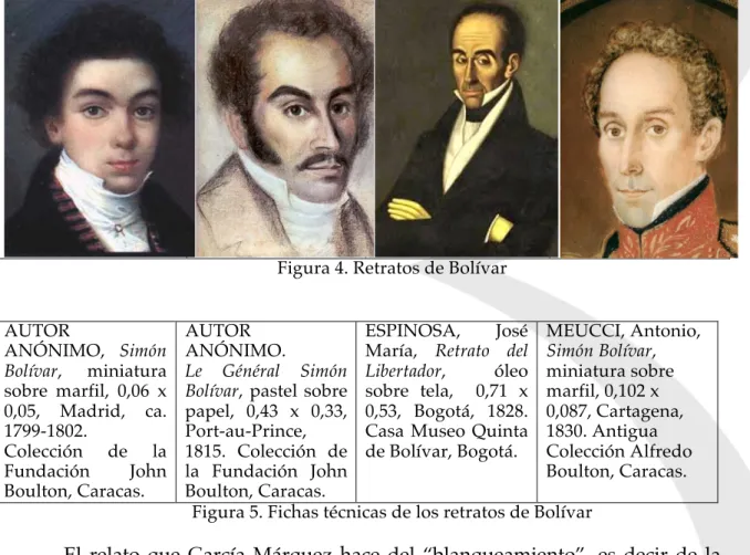 Figura 4. Retratos de Bolívar  AUTOR  ANÓNIMO,  Simón  Bolívar,  miniatura  sobre  marfil,  0,06  x  0,05,  Madrid,  ca