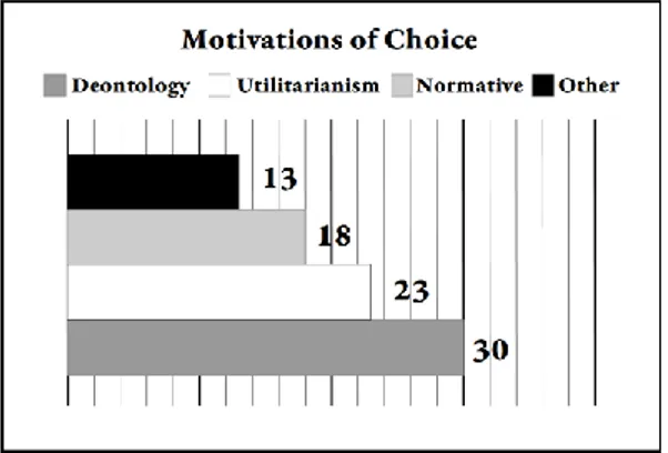 Figure 8. Ecological Choice “hot” vs  Conceptual Choice  “cold”