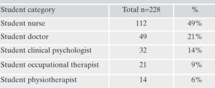 Table 1. Population participating in the research.