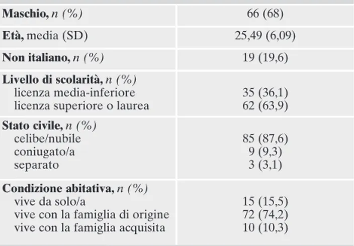 Tabella 1. Caratteristiche socio-demografiche del campione  (n=97). Maschio, n (%) 66 (68) Età, media (SD) 25,49 (6,09) Non italiano, n (%) 19 (19,6) Livello di scolarità, n (%)    licenza media-inferiore      licenza superiore o laurea