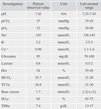 Table 1. Lab tests at the time of psychiatric consultation. Investigation Patient  