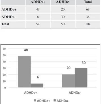 Table 1. Contingency table for the correspondence between AD- AD-HD criteria in children and adults.