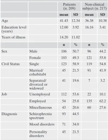 Table 1. Demographic and clinical characteristics. Patients  (n. 209) Non-clinical  subject (n