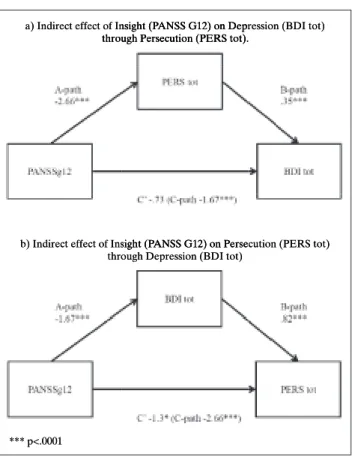 Table 1. Clinical features of the sample (n=81).