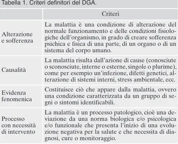 Tabella 1. Criteri definitori del DGA. Criteri