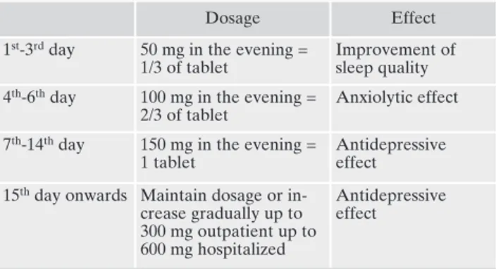 Table 1. An example of titrate trazodone up to 300 mg/day.