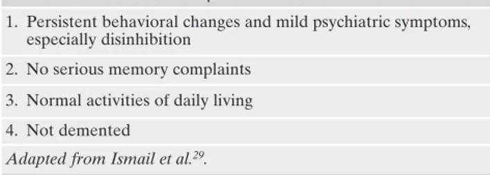 Table 1. Mild Behavioral Impairment criteria 34 .