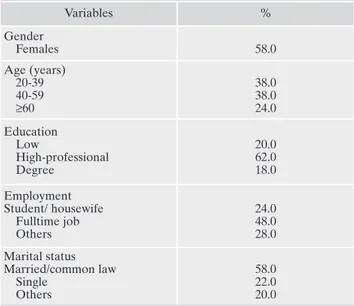 Table 1 shows the main socio-demographic characteristics of the sample.