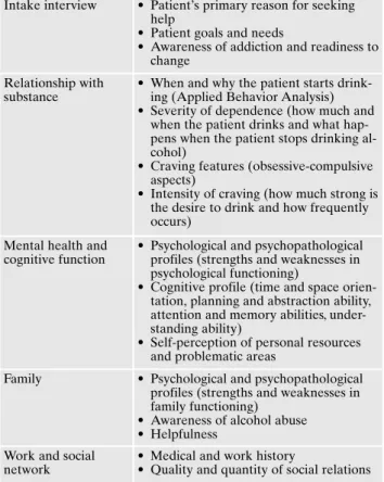 Table  1.  Diagnostic  dimensions  to  be  investigated  during  the  interview.