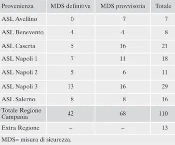 Tabella 3. Richieste di accesso in REMS Regione Campania dal 1/4/2015 al 31/1/2017.
