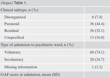 Figure  1.  SVARAD  profile  of  inpatients  with  schizophrenia:  mean scores and standard deviations (n=81).