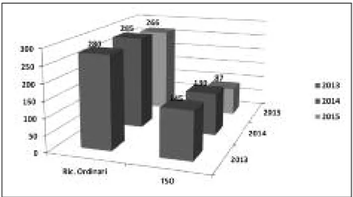 Figura 4. Spesa anni 2012-14 ricoveri presso strutture neuropsichia- neuropsichia-triche.