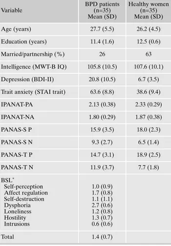 Table 1. Demographic characteristics, intelligence, and affectivity of study groups and borderline symptomatology of patients