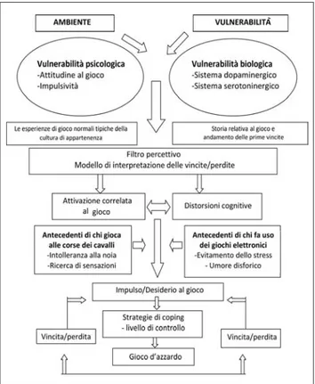 Figura 2. Modello bio-psico-sociale.