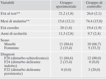 Tabella 4. Medie e deviazioni standard nei due gruppi prima e do- do-po l’intervento
