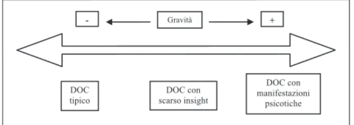Figura 1. Spettro del DOC (6).