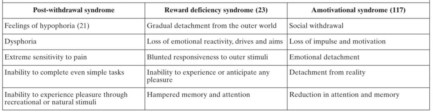 Table 1. Clinical characteristics of reward impairment in drug addicts