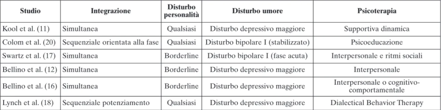 Tabella 2. Efficacia del trattamento associato della depressione in comorbilità con disturbo di personalità