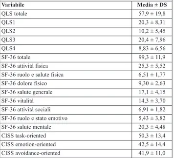 Tabella 2. Caratteristiche del funzionamento e delle strategie di coping del campione di pazienti in studio (n=47)