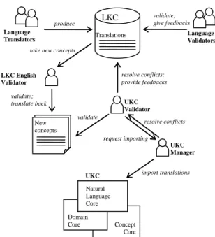 Figure 6: Translation phases of UKC 