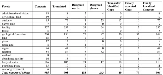 TABLE I. LOCALIZATION RESULT OF THE SPACE DOMAIN 