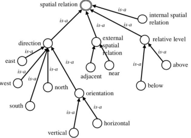 Figure 4: A relation (R) facet (partial view) 