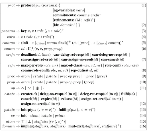 Table 1. EBNF syntax of Azzurra; terminals in bold, non-terminals in italics