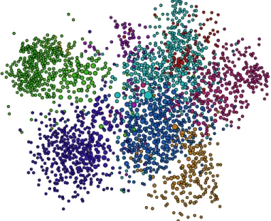 Figure 11: Communities of “internal active” users based on frequency of internal communi- communi-cation