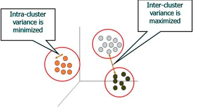 Figure 12: Example: k-means clustering