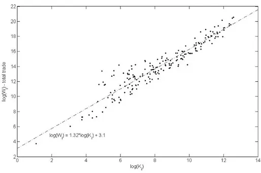 Figure 4 Relationship between the intensive and extensive margin