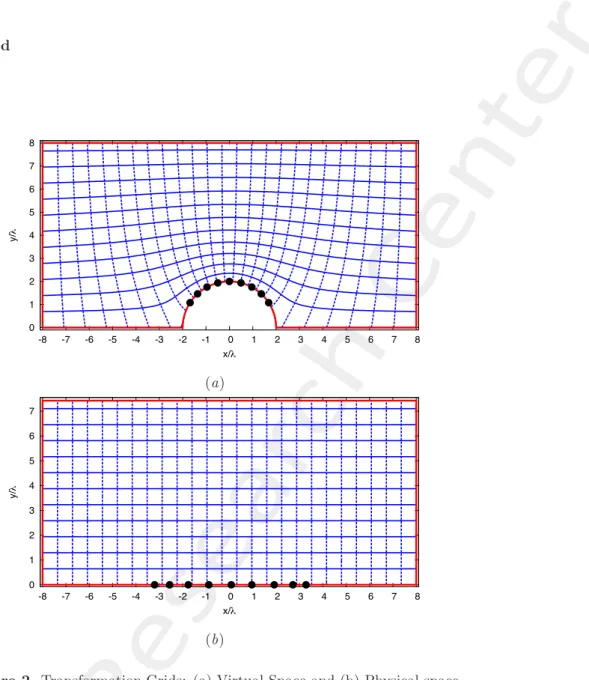 Figure 2. Transformation Grids: (a) Virtual Space and (b) Physical space.