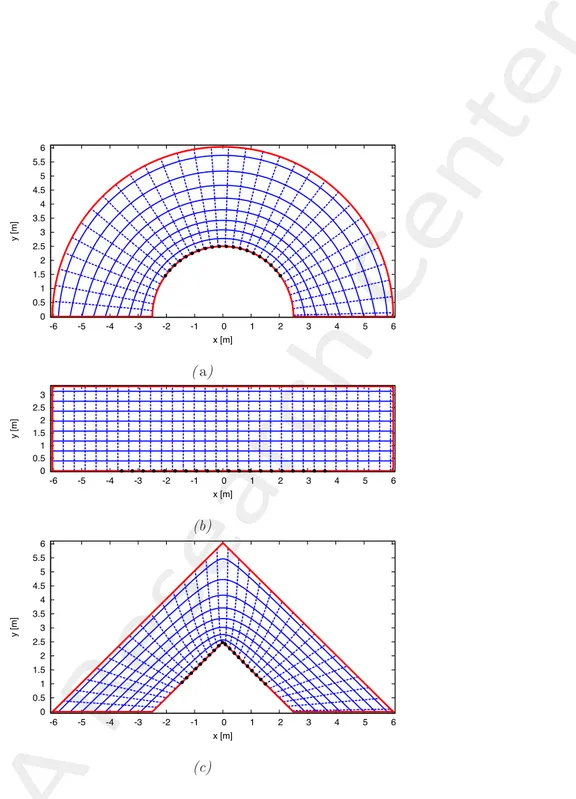 Figure 4. Transformation Grids: (a) Virtual space, (b) Intermediate space and (c) Physical space